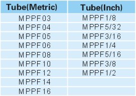 Pneumatic Fittings Metal Push-in Fittings MPPF SERIES