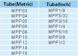 Pneumatic Fittings Metal Push-in Fittings MPP SERIES