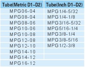 Pneumatic Fittings Metal Push-in Fittings MPG SERIES