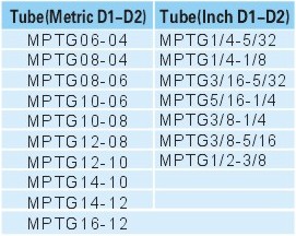 Pneumatic Fittings Metal Push-in Fittings MPTG SERIE