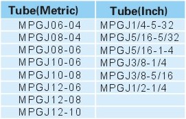 Pneumatic Fittings Metal Push-in Fittings MPGJ SERIE