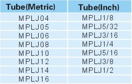 Pneumatic Fittings Metal Push-in Fittings MPLJ SERIE