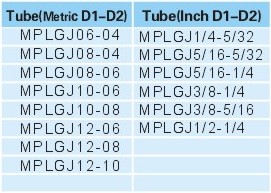 Pneumatic Fittings Metal Push-in Fittings MPLGJ SERIE