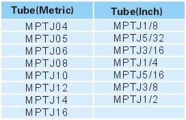 Pneumatic Fittings Metal Push-in Fittings MPTJ SERIE