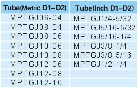 Pneumatic Fittings Metal Push-in Fittings MPTGJ SERIE