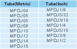 Pneumatic Fittings Metal Push-in Fittings MPDJ SERIE