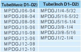 Pneumatic Fittings Metal Push-in Fittings MPDGJ SERIE