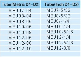 Pneumatic Fittings Metal Push-in Fittings MBJ SERIE