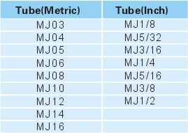 Pneumatic Fittings Metal Push-in Fittings MJ SERIE