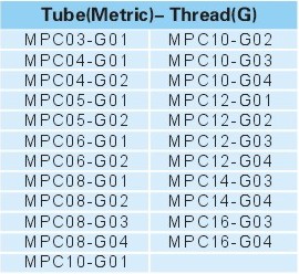 Pneumatic Fittings Metal Push-in Fittings MPC SERIE