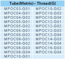 Pneumatic Fittings Metal Push-in Fittings MPOC-G SERIES