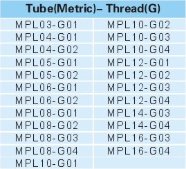 Pneumatic Fittings Metal Push-in Fittings MPL-G SERIES