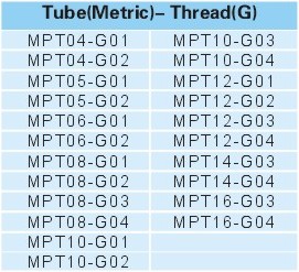 Pneumatic Fittings Metal Push-in Fittings MPT-G SERIES