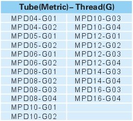 Pneumatic Fittings Metal Push-in Fittings MPD-G SERIES