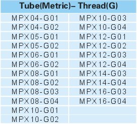 Pneumatic Fittings Metal Push-in Fittings MPX-G SERIES