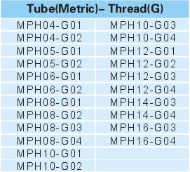 Pneumatic Fittings Metal Push-in Fittings MPH-G SERIES