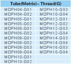 Pneumatic Fittings Metal Push-in Fittings MDPH-G SERIES