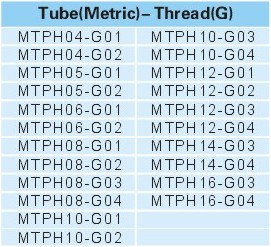 Pneumatic Fittings Metal Push-in Fittings MTPH-G SERIES