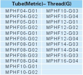 Pneumatic Fittings Metal Push-in Fittings MPHF-G SERIES