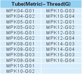 Pneumatic Fittings Metal Push-in Fittings MPK-G SERIES