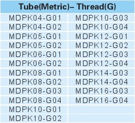 Pneumatic Fittings Metal Push-in Fittings MDPK-G SERIES