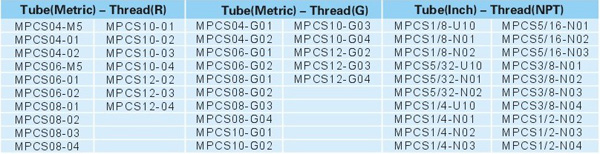 Pneumatic Fittings Metal Push-in Fittings MPCS SERIES