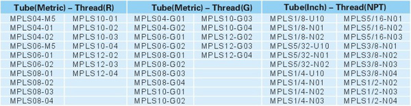 Pneumatic Fittings Metal Push-in Fittings MPLS SERIES