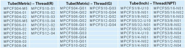 Pneumatic Fittings Metal Push-in Fittings MPCFS SERIES