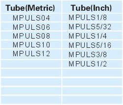 Pneumatic Fittings Metal Push-in Fittings MPULS SERIES