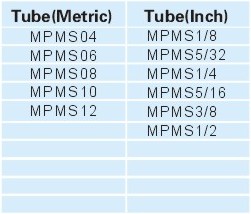 Pneumatic Fittings Metal Push-in Fittings MPMS SERIES