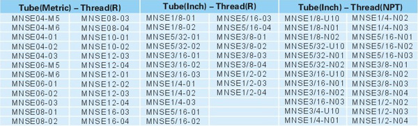 METAL SPEED CONTROLLERS MNSE