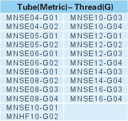 METAL SPEED CONTROLLERS MNSE-G