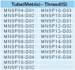 METAL SPEED CONTROLLERS MNSP-G