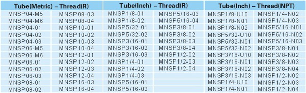 METAL SPEED CONTROLLERS MNSP