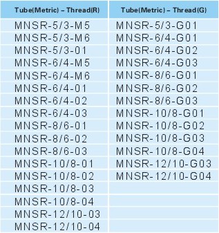 METAL SPEED CONTROLLERS MNSR