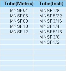 METAL SPEED CONTROLLERS MNSF