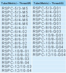 Rapid fittings for plastic tube RSPC