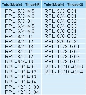 Rapid fittings for plastic tube RPL