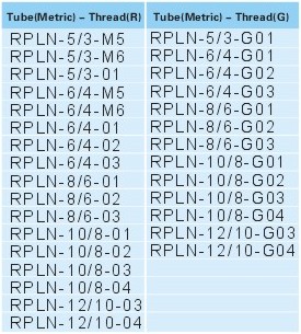 Rapid fittings for plastic tube RPLN