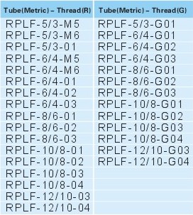 Rapid fittings for plastic tube RPLF