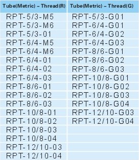 Rapid fittings for plastic tube RPT