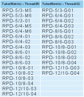 Rapid fittings for plastic tube RPD