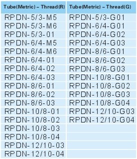 Rapid fittings for plastic tube RPDN