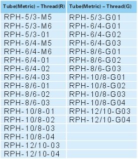 Rapid fittings for plastic tube RPH