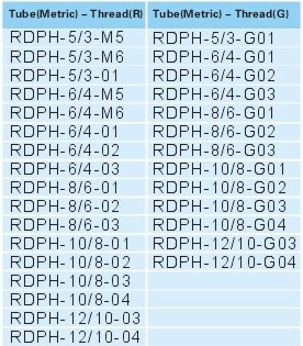 Rapid fittings for plastic tube RDPH