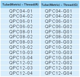 Pipe joint fittings QPC