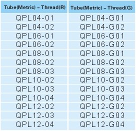 Pipe joint fittings QPL