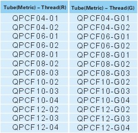 Pipe joint fittings QPCF