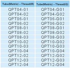 Pipe joint fittings QPT