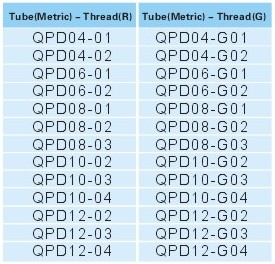 Pipe joint fittings QPD